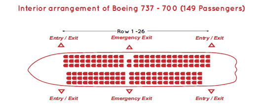 SpiceJet's aircraft fleet demonstration