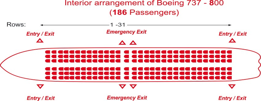 SpiceJet's aircraft fleet demonstration