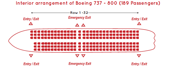 SpiceJet's aircraft fleet demonstration