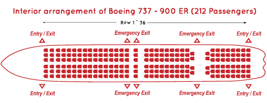 SpiceJet's aircraft fleet demonstration