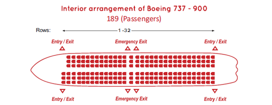 SpiceJet's aircraft fleet demonstration