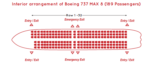 SpiceJet's aircraft fleet demonstration