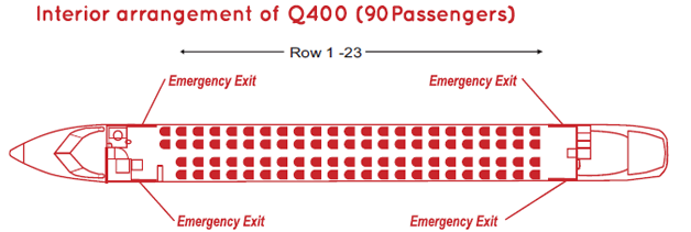 SpiceJet's aircraft fleet demonstration