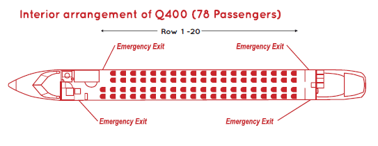 SpiceJet's aircraft fleet demonstration